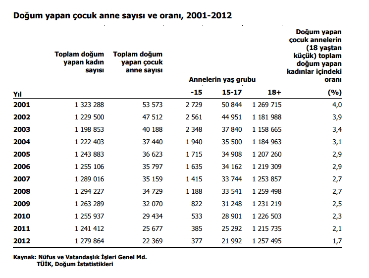 TUİK 2