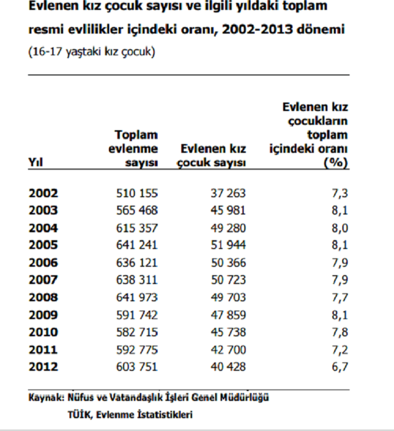 TUİK