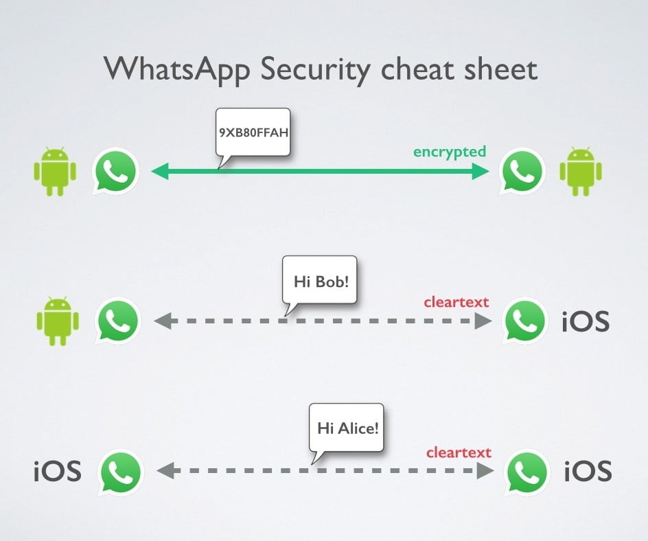 whatsapp_end_to_end-1459876144